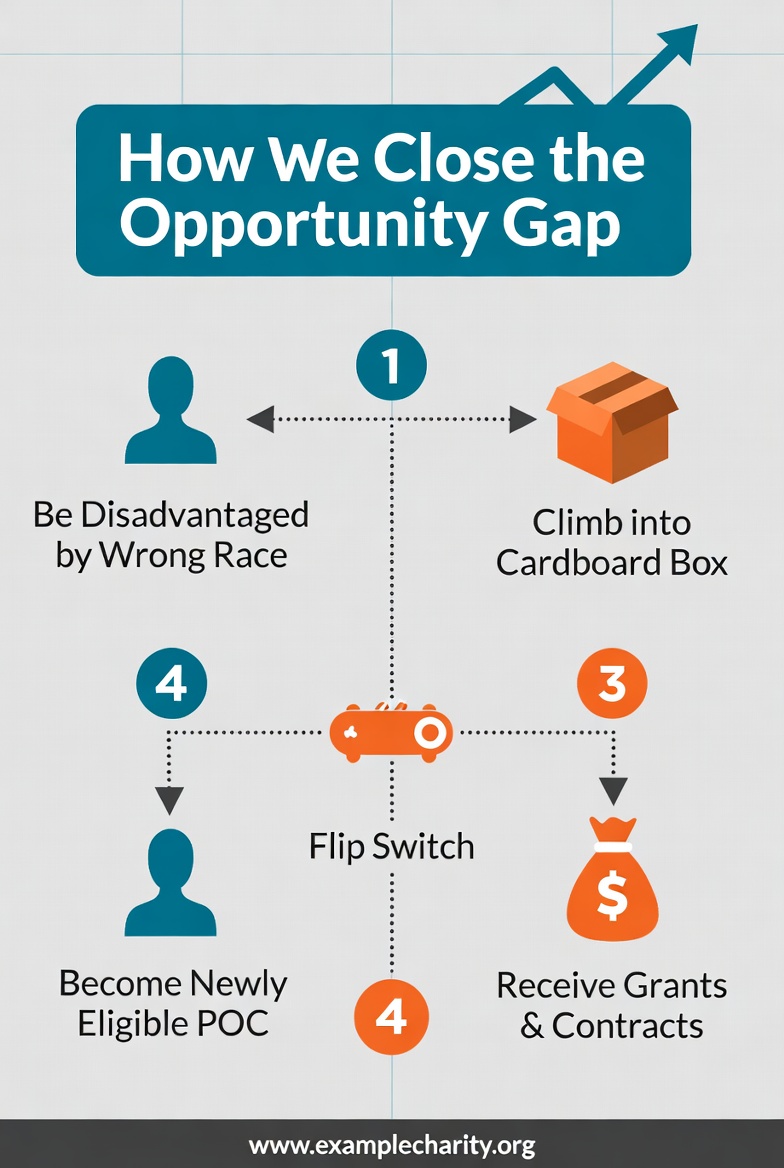 How We Close the Opportunity Gap